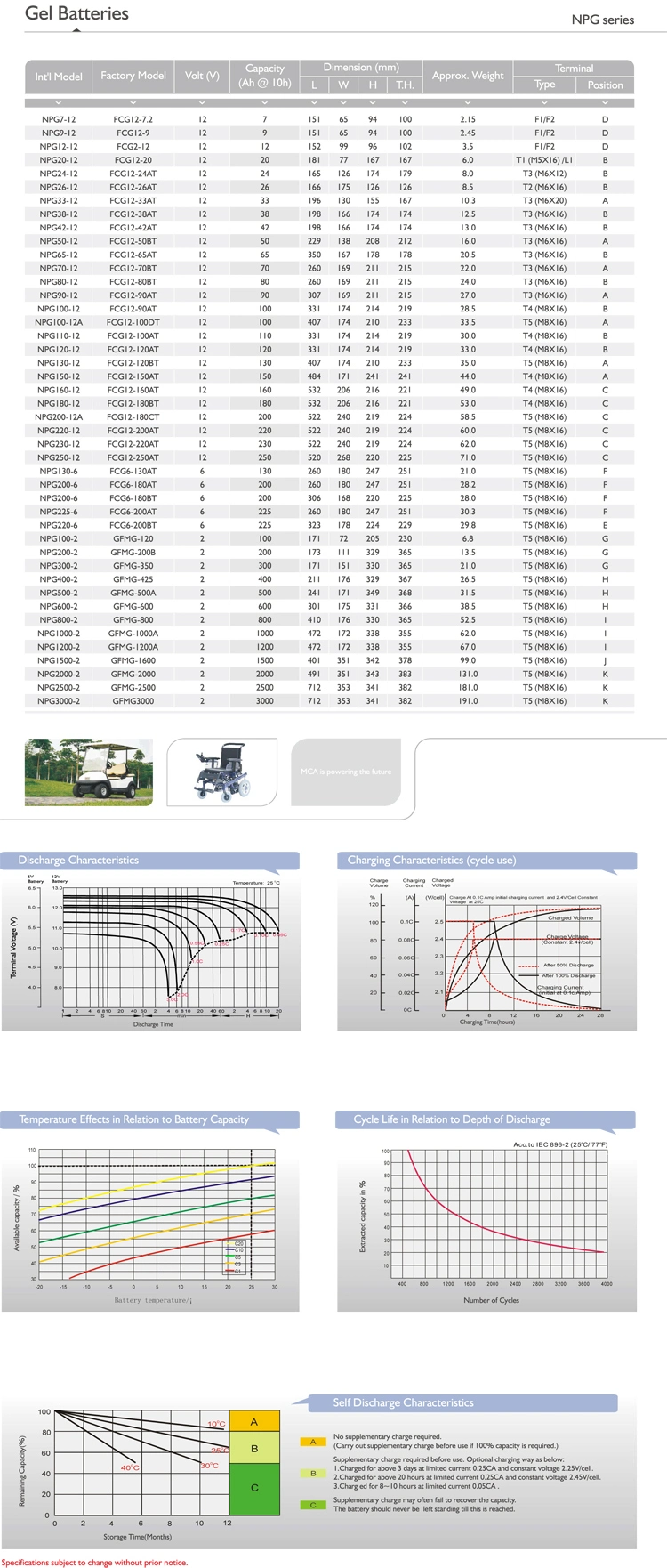 12V 100ah 150ah 200ah 250ah Solar Battery Gel Battery Lithium UPS Battery Negotiable Price for Solar Power