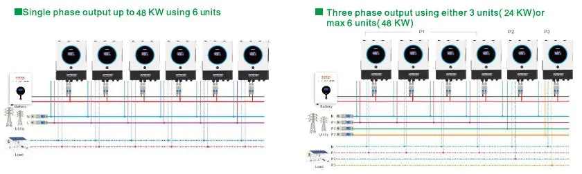 Revo Vm IV 8kw Hybrid on/off Grid Solar Inverter Built-in Two 4000W MPPT Solar Charge Controller