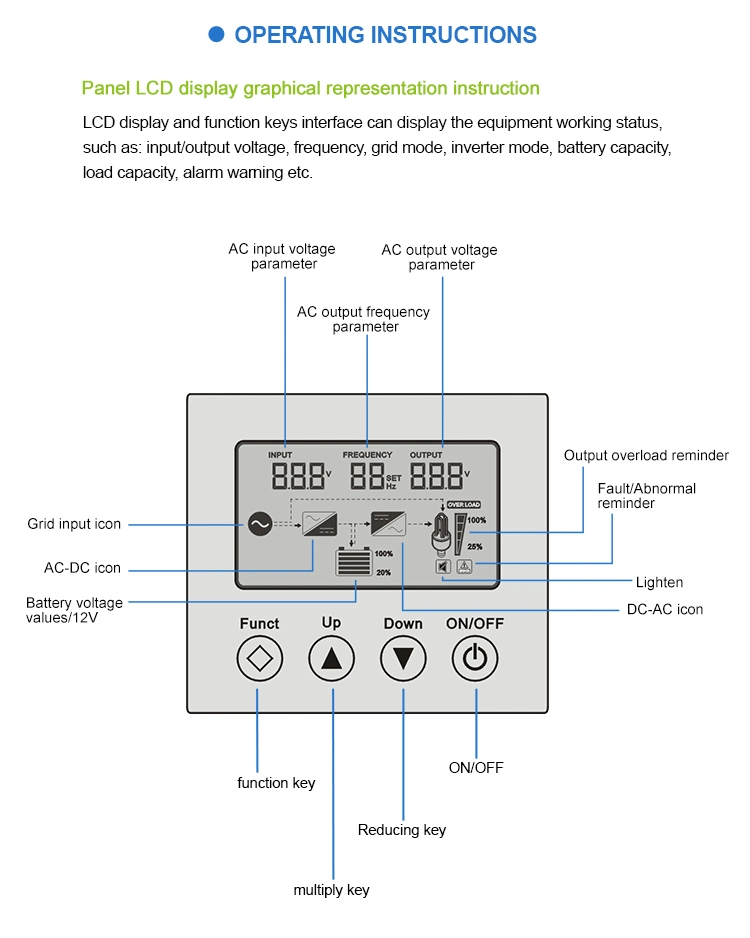 Solar Power Inverter 1kVA 2kVA 3kVA 5kVA Pure Sine Wave off Grid Inverters