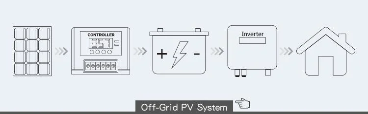 TUV 144 Half Cell 525 535 545W Trina Wholesale Poly PV Fold Flexible Black Monocrystalline Polycrystalline Photovoltaic Module Mono Solar Energy Power Panel