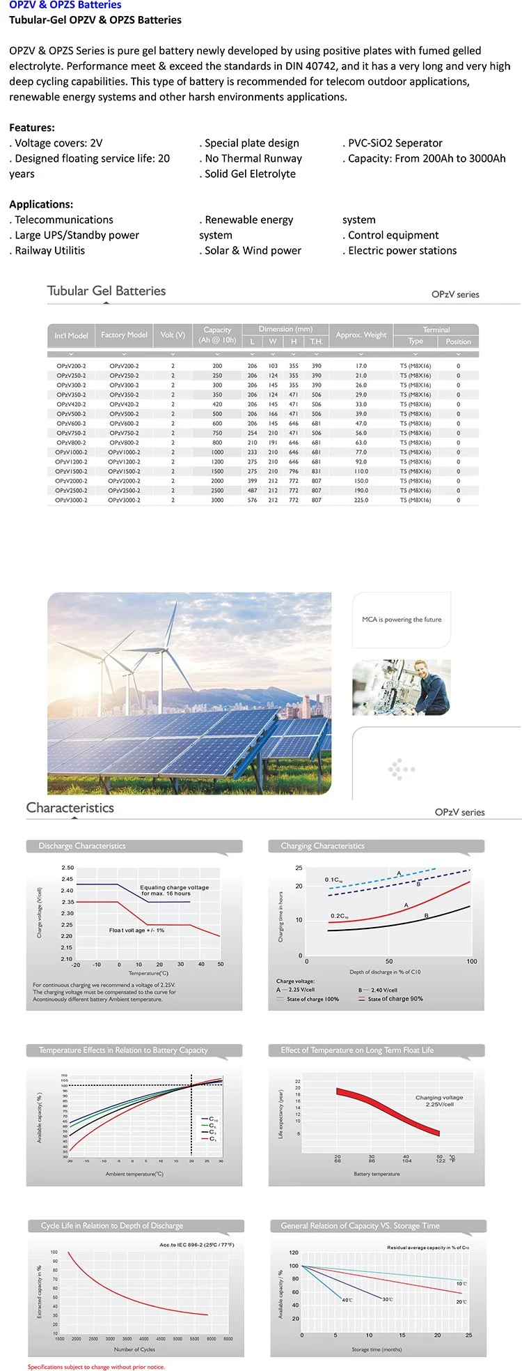 Tubular Plate Type Opzv-2V600ah/800ah/1000ah/1500ah/2000ah/2500ah Opzv Battery Tubular Gel Battery for Solar Power Storage Telecom System