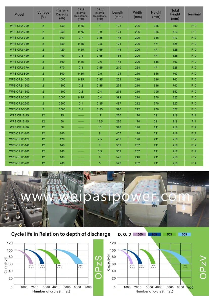 2V200AH OPzV GEL Lead battery Tubular Plate UPS EPS Deep Cycle Solar Power VRLA Battery 5 Years Warranty >20 years Life